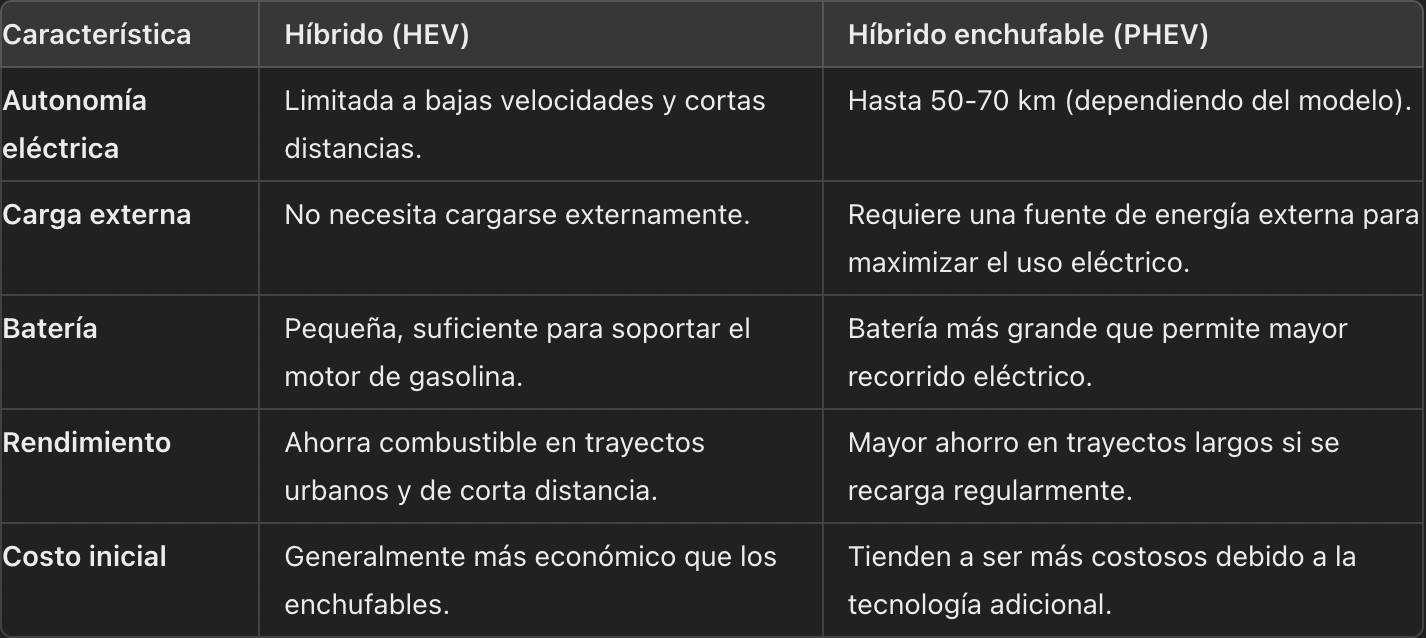 ¿Vehículo híbrido ó híbrido enchufable? ¿Cuál deberías comprar?