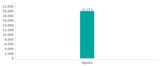 Precios del Caterpillar Th 220 en los últimos meses Precios del Caterpillar Th 220 en los últimos meses