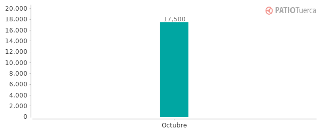 Precios del Suzuki Grand Vitara Sz 2.0 4x4 en los últimos meses Precios del Suzuki Grand Vitara Sz 2.0 4x4 en los últimos meses