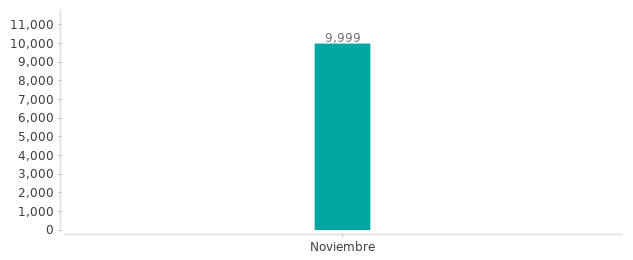 Precios del Mitsubishi Mirage en los últimos meses Precios del Mitsubishi Mirage en los últimos meses