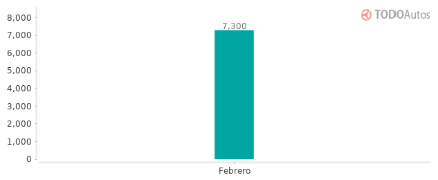 Precios del Nissan Sentra V16 en los últimos meses Precios del Nissan Sentra V16 en los últimos meses