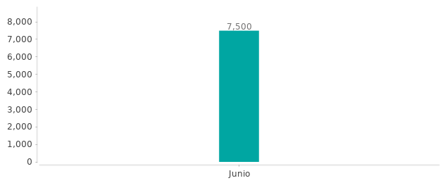Precios del Toyota Yaris en los últimos meses Precios del Toyota Yaris en los últimos meses