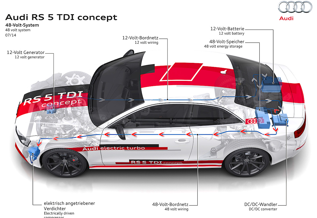 Audi y la propuesta del compresor eléctrico