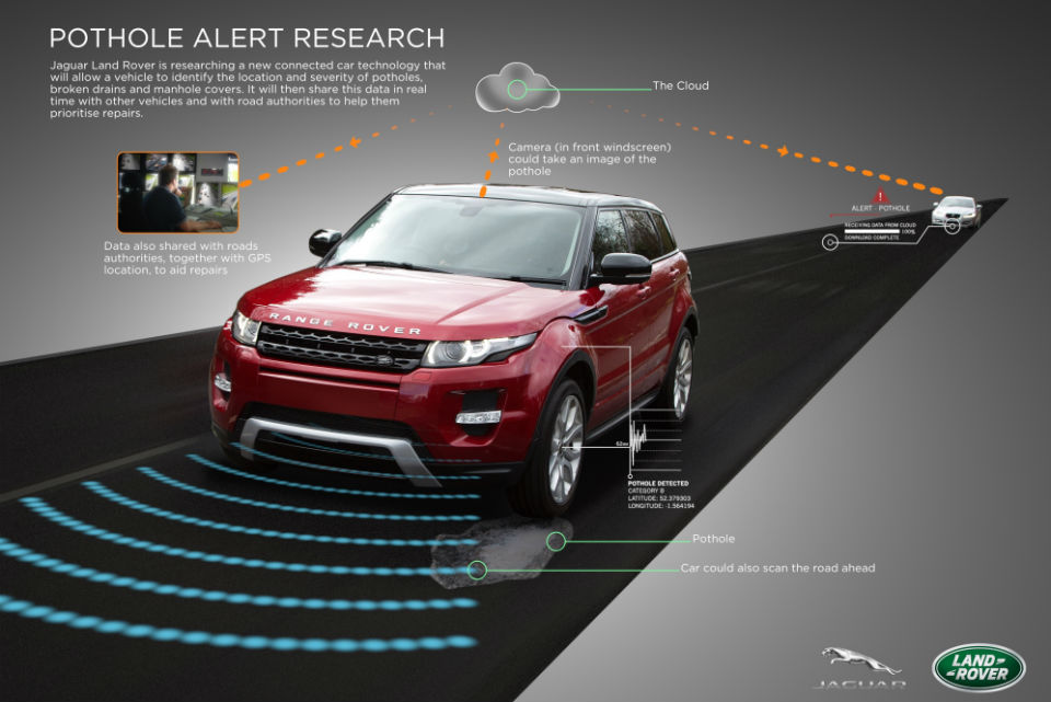 Pothole Alert, el sistema de Jaguar Land Rover que detecta los pozos