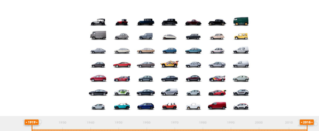 Museo virtual de Citroën te da una experiencia única