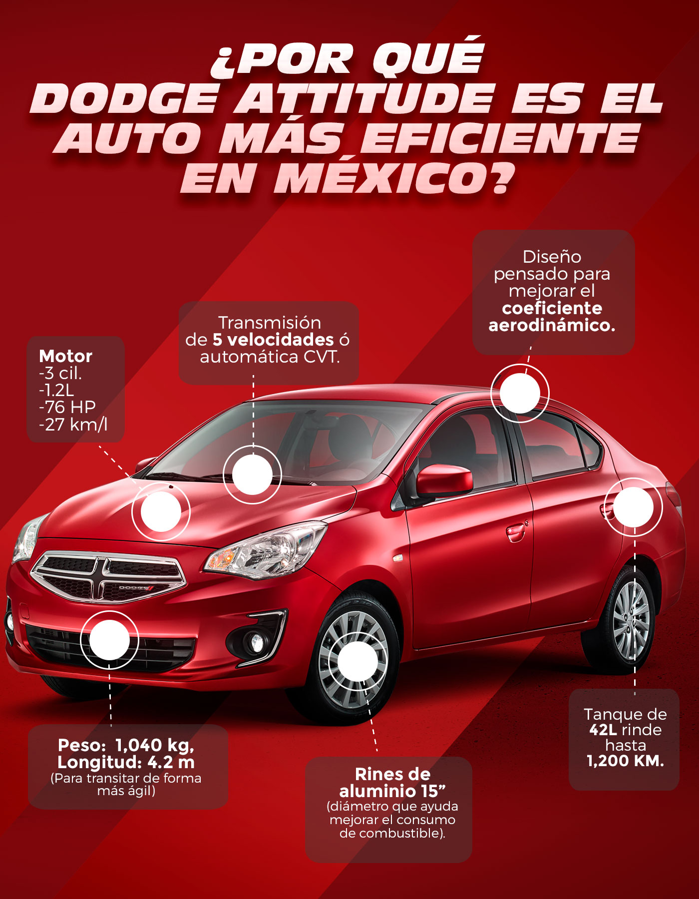 ¿Por qué Dodge Attitude es el auto más eficiente en México?