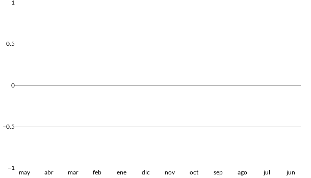 Precios del Mini Paceman S en los últimos meses